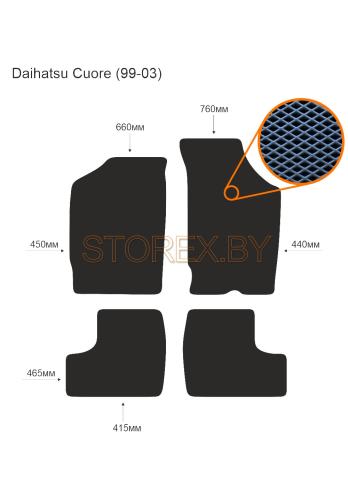 Daihatsu Cuore (99-03) copy