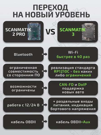 Диагностический сканер Сканматик 3 Полный комплект