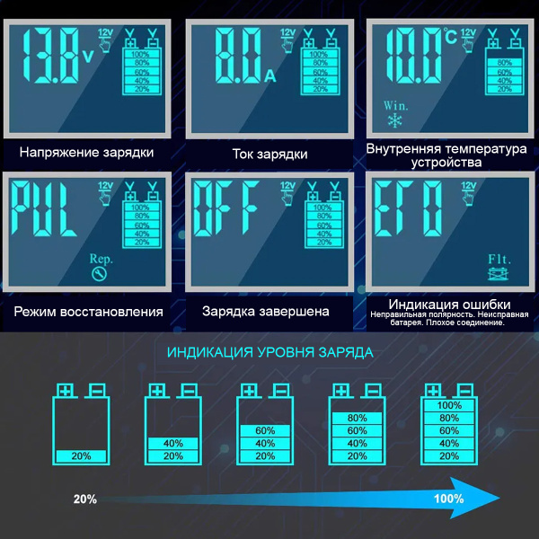 Импульсное зарядное устройство 12/24В с функцией восстановления iCartool IC-CH102