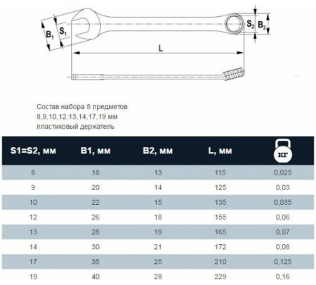Набор ключей комбинированных Thorvik CWS0008 (8 предметов)