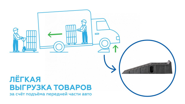 Трапы напольные (эстакада), нагрузка 2,5 тонны NORDBERG N30R2.6 (комплект 2 шт.)