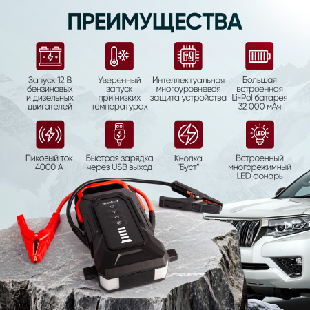 Пусковое устройство iCartool IC-JSL32 (12 В, 32000 мАч, 2000/4000 А)