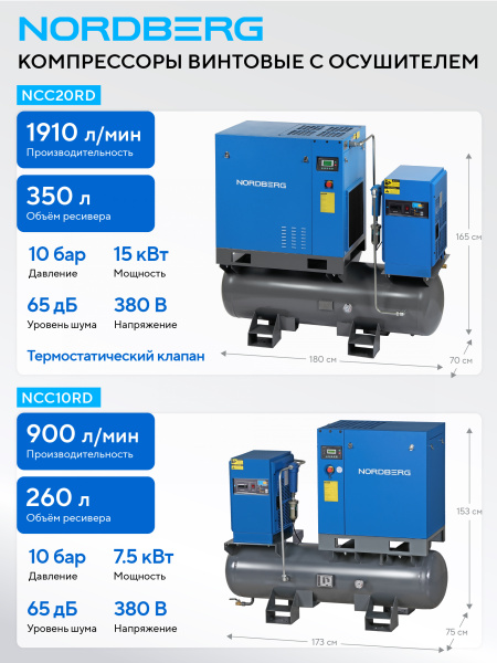 Компрессор винтовой NORDBERG NCC10RD (7,5 кВт, 10 бар, 900 л/мин, ресивер 260 л, IP55, осушитель)