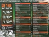 Набор инструментов 216пр. 1/4''3/8''1/2''(6гр, 12гр)