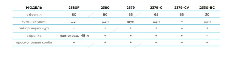 Установка для замены масла пневматическая 80 л NORDBERG 2380