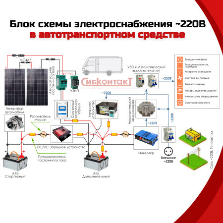 СибВатт 4024 инвертор, преобразователь напряжения DC/AC, 24В/220В, 4000Вт