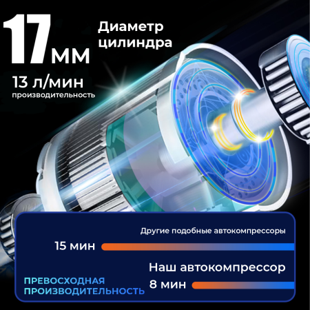 Автомобильный компрессор iCartool IC-CC3695
