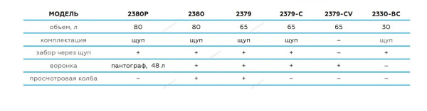 Установка для замены масла пневматическая 30 л NORDBERG 2330-BC