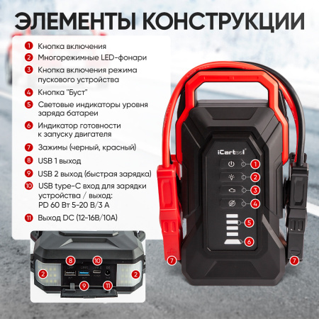 Пусковое устройство iCartool IC-JSL32 (12 В, 32000 мАч, 2000/4000 А)
