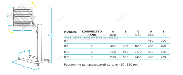 Сушка инфракрасная коротковолновая 2 элемента NORDBERG IF12