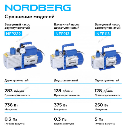 Вакуумный насос двухступенчатый NORDBERG NFP229 (283 л/мин)