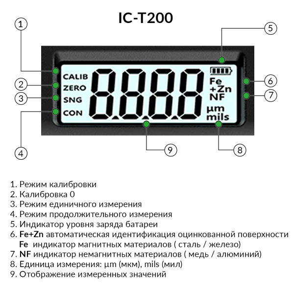 Толщиномер лакокрасочных покрытий Fe+Zn/Fe/NFe iCartool IC-T200