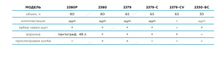 Установка для сбора масла пневматическая 65 л NORDBERG 2379-CVB