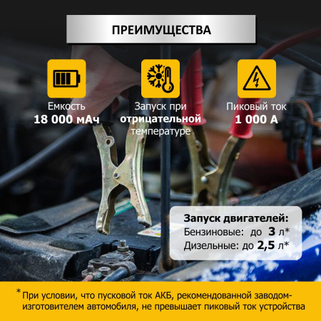 Пусковое устройство iCartool IC-CBL18 (12 В, 18000 мАч, 450/1000 А)